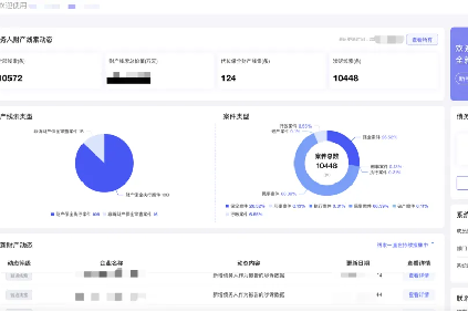 助力國(guó)央企及金融機(jī)構(gòu)追贓挽損,防止逃廢債--“再查查”對(duì)公財(cái)產(chǎn)線索查詢及處置一體化SaaS平臺(tái)重磅發(fā)布